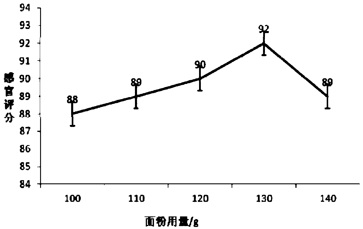 Black wolfberry and kiwifruit compound cake and processing method thereof