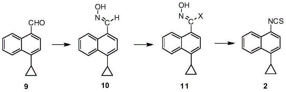 Preparation method of gout treatment drug Lesinurad and Lesinurad intermediate