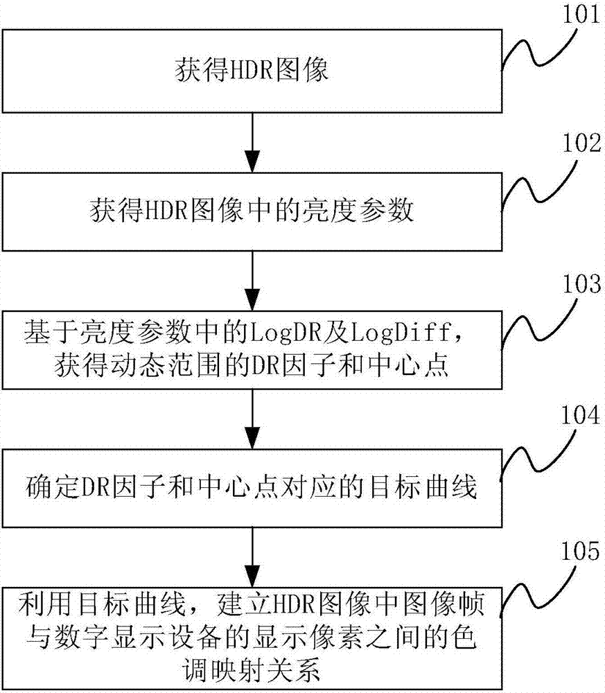 Image processing method and electronic equipment