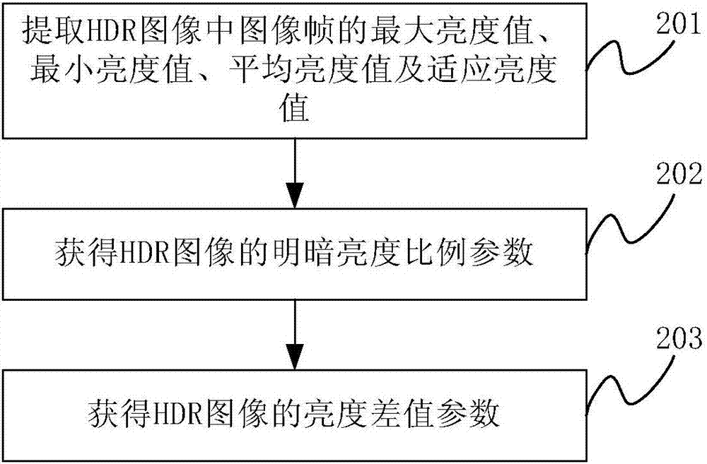 Image processing method and electronic equipment