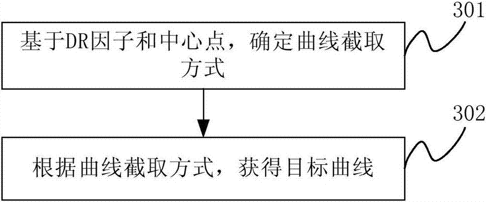 Image processing method and electronic equipment