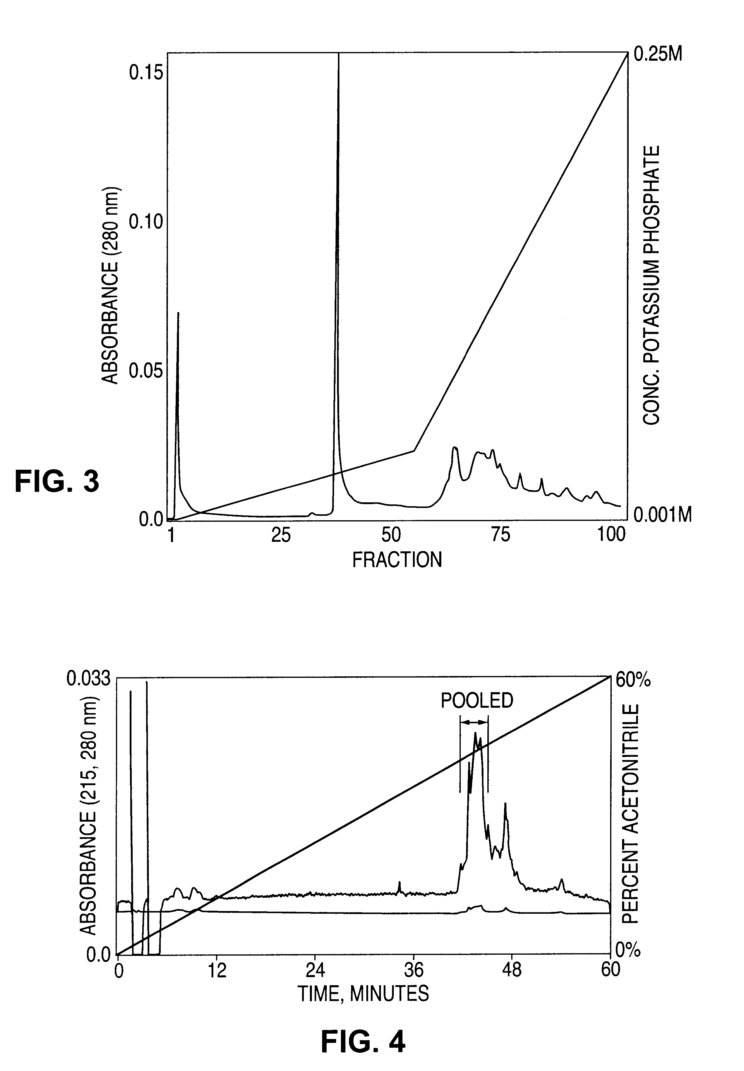 Neutrophil inhibitors