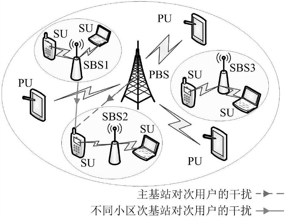 Cross-layer interference limited power distribution method for cognitive radio networks