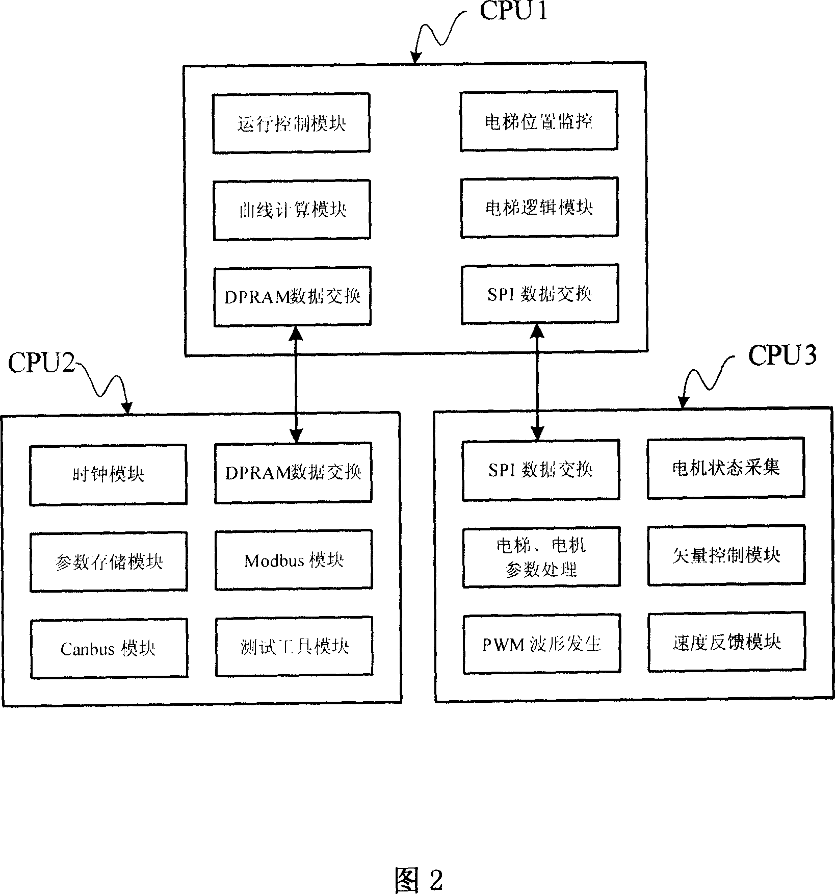 Integral frequency conversion controller for elevator