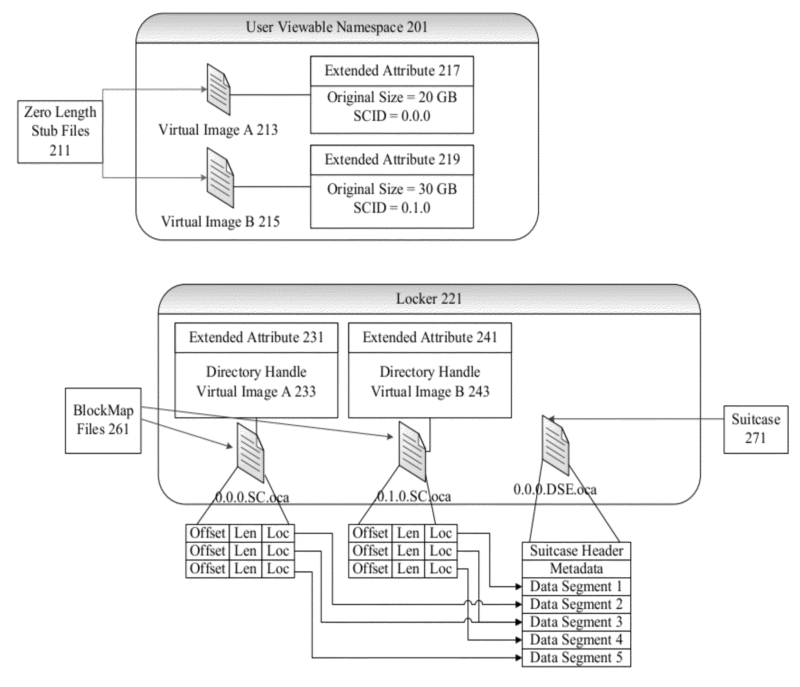 Storage optimization manager