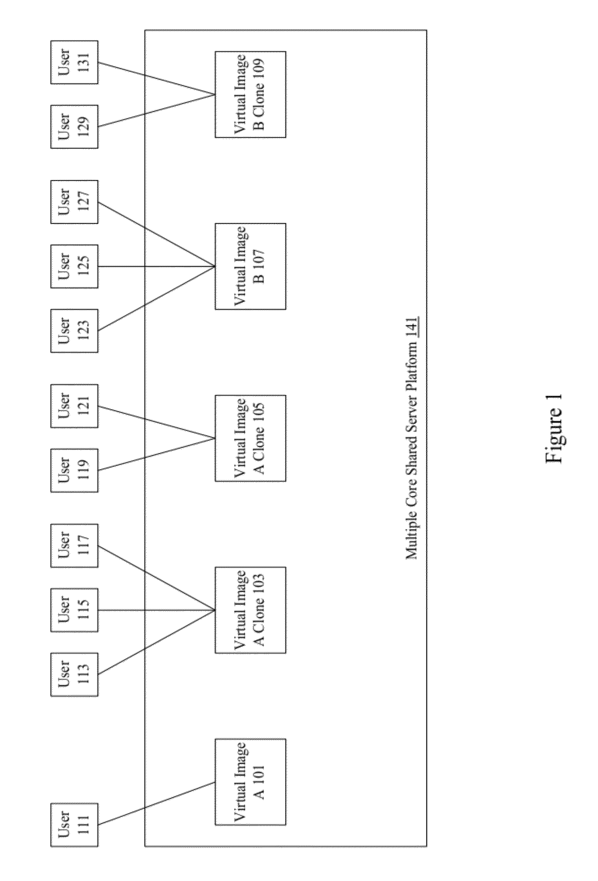 Storage optimization manager