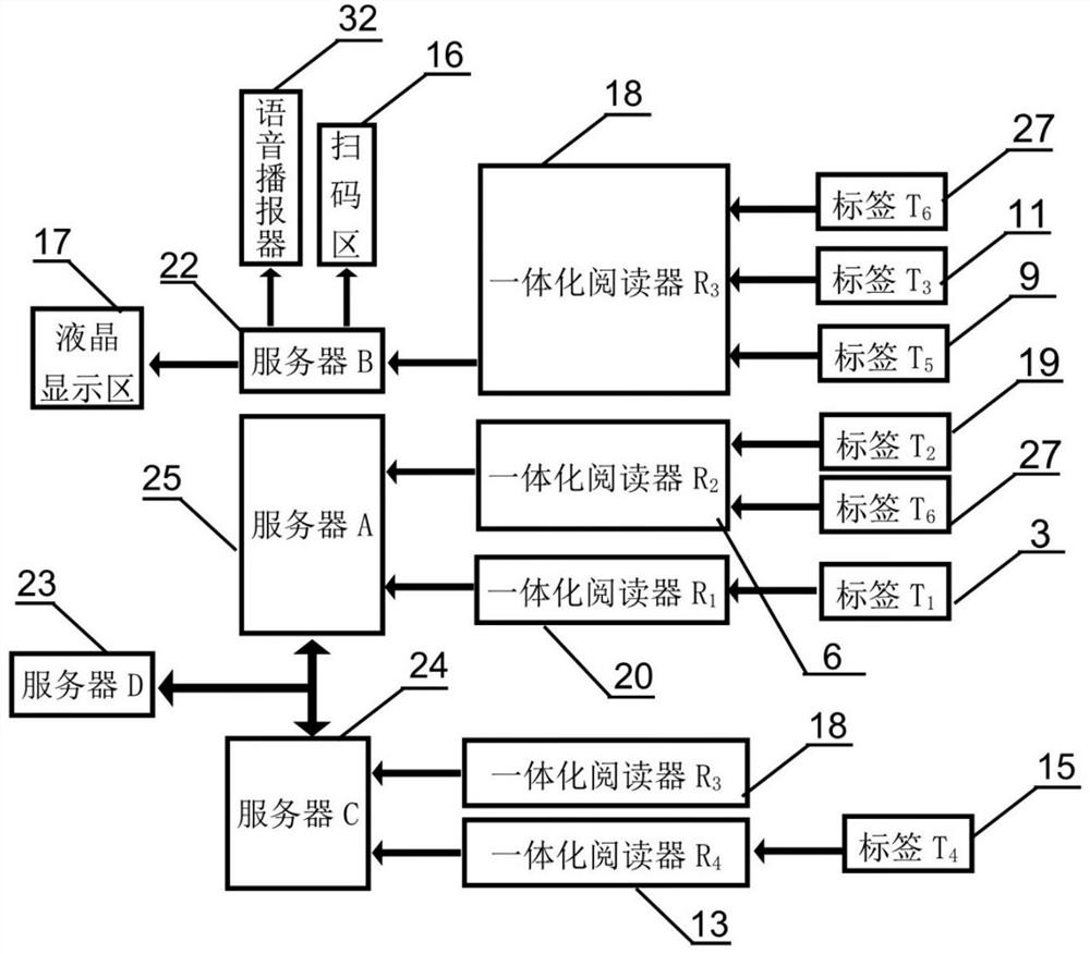 RFID-based unmanned dynamic picking and data processing system and method