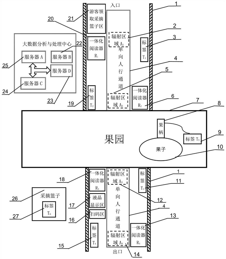 RFID-based unmanned dynamic picking and data processing system and method