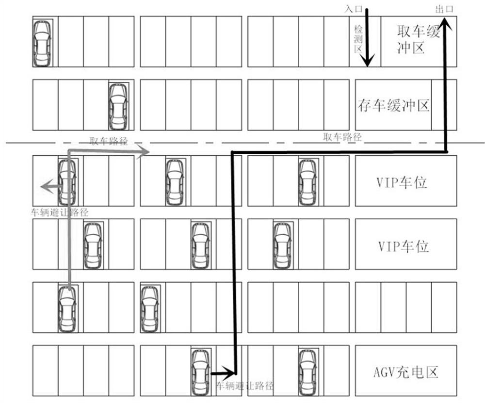 Multi-mode high-density intelligent parking lot system and vehicle storing and taking method