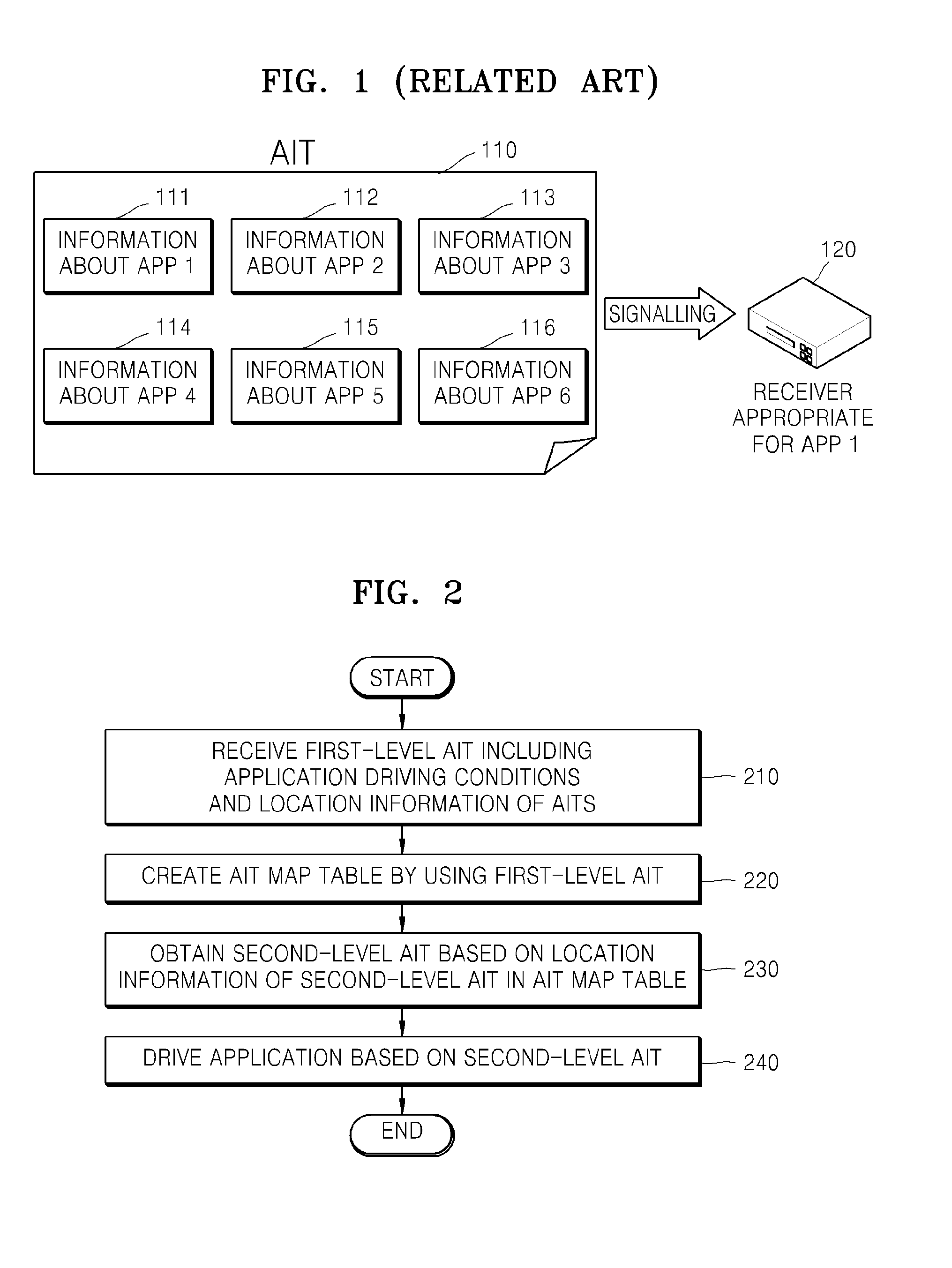 Method and apparatus for providing application by using application information table