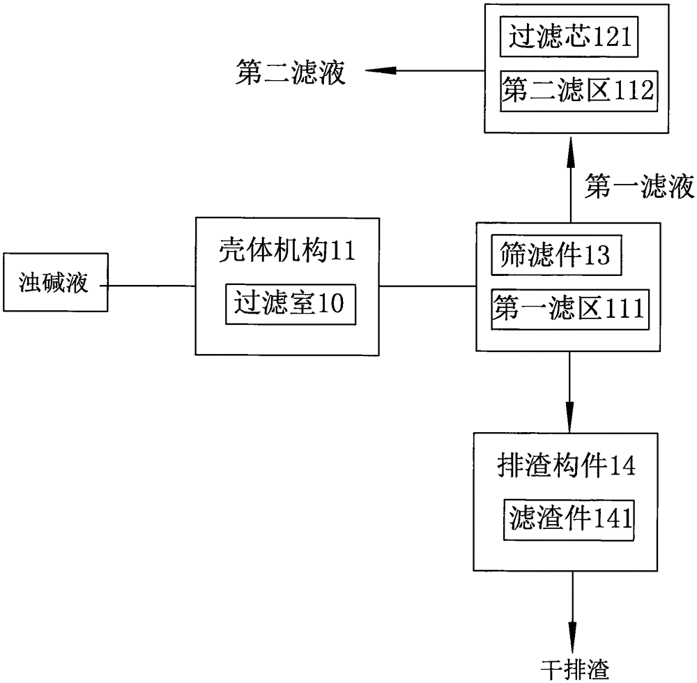 Renewable spent lye filter device and using method thereof