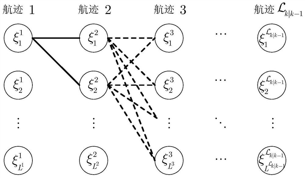 A Fast Multi-sensor Potential Probability Hypothesis Density Filtering Method