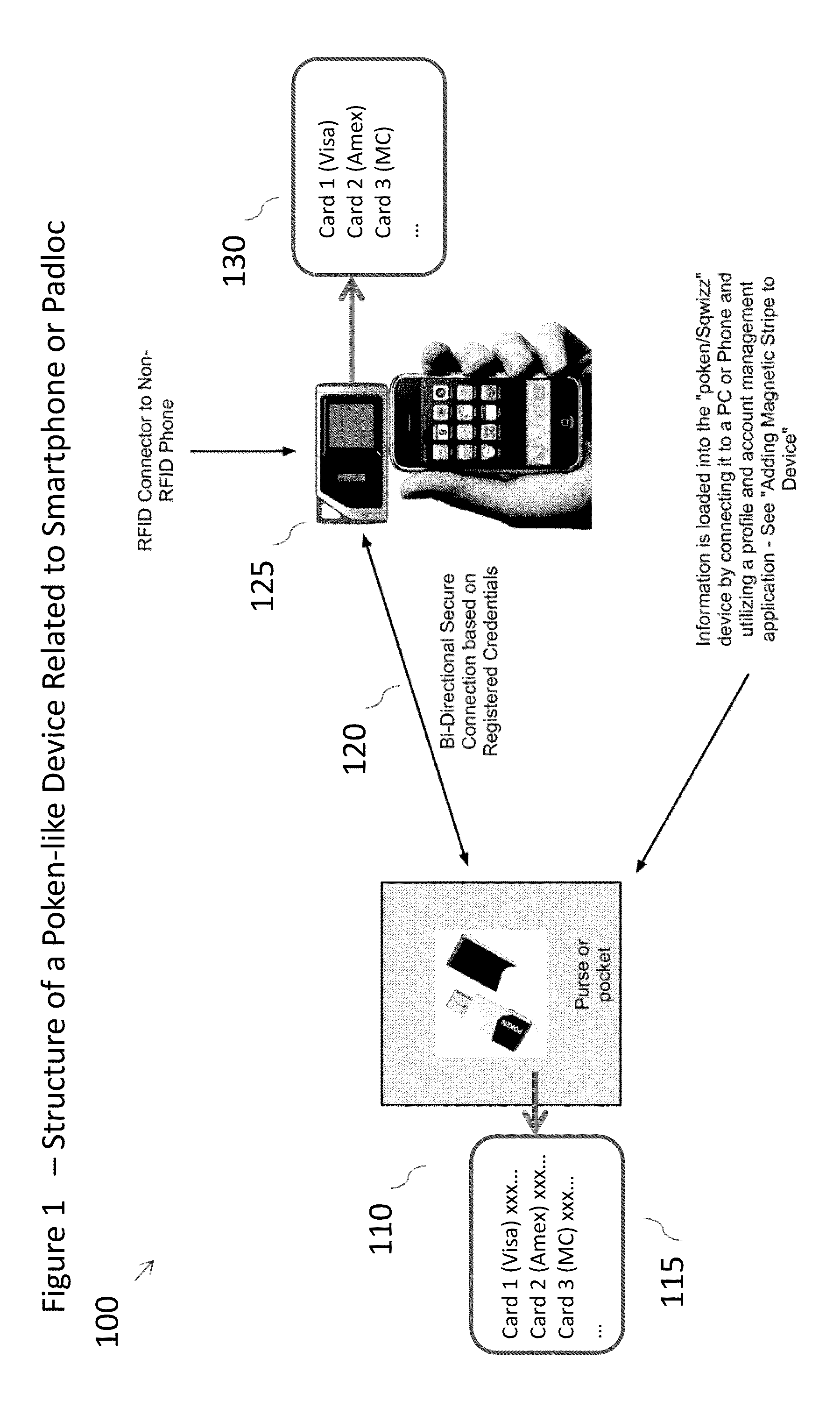 Storing and forwarding credentials securely from one RFID device to another