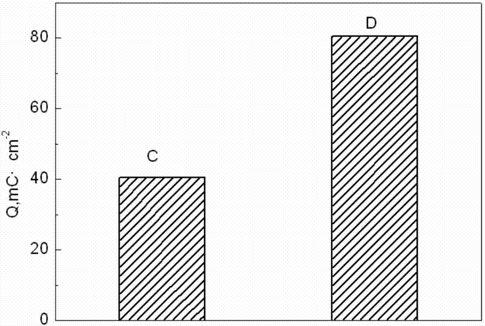 Preparation method of modified graphene supported precious metal oxide anode