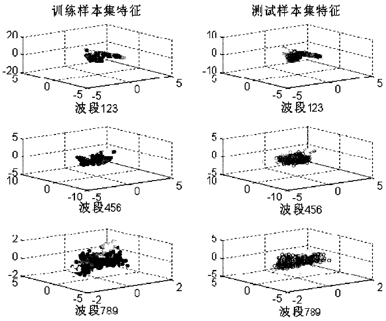 Hyperspectral image characteristic extraction algorithm based on manifold learning linearization