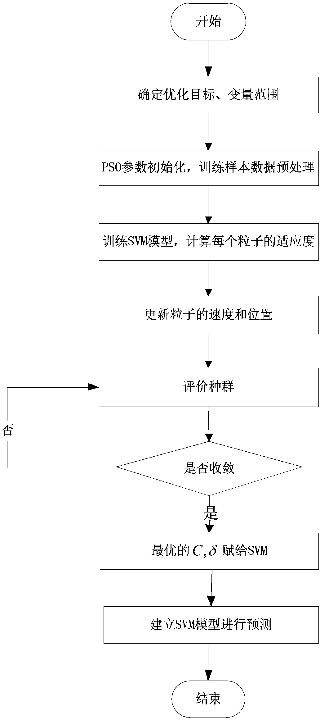 High-voltage isolating switch overheating state predicting method based on PSO-SVM