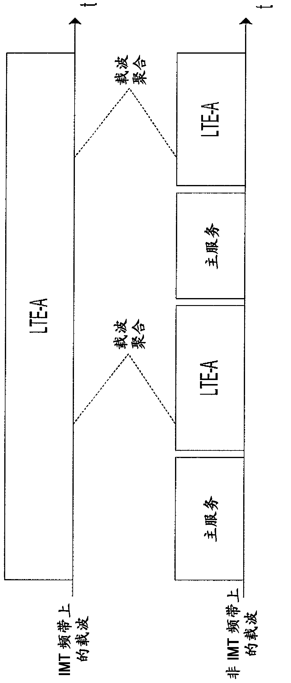 Mechanisms to facilitate telecommunication system to make use of bands not-licensed to the telecommunication system