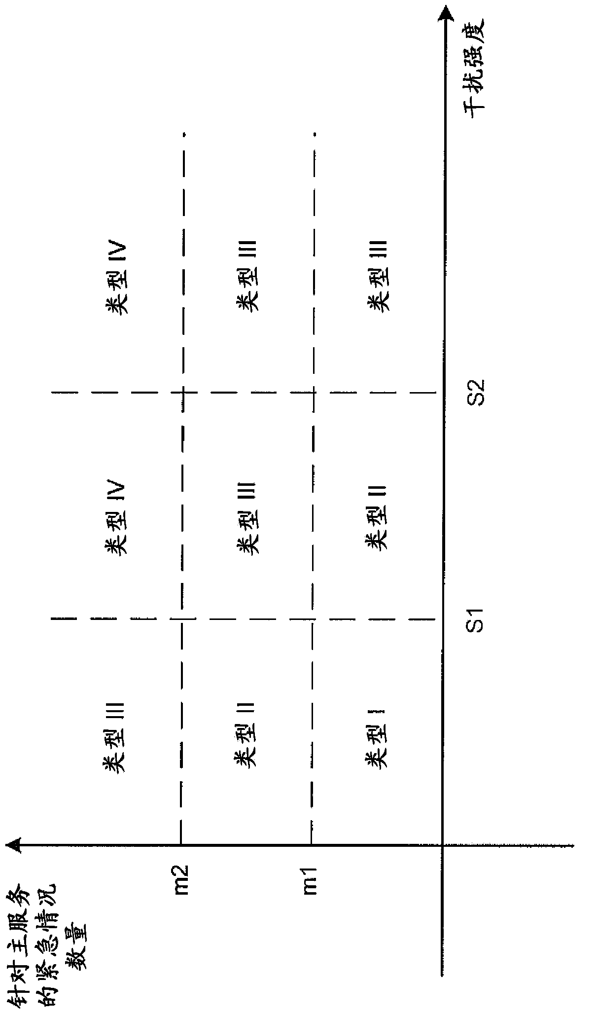 Mechanisms to facilitate telecommunication system to make use of bands not-licensed to the telecommunication system