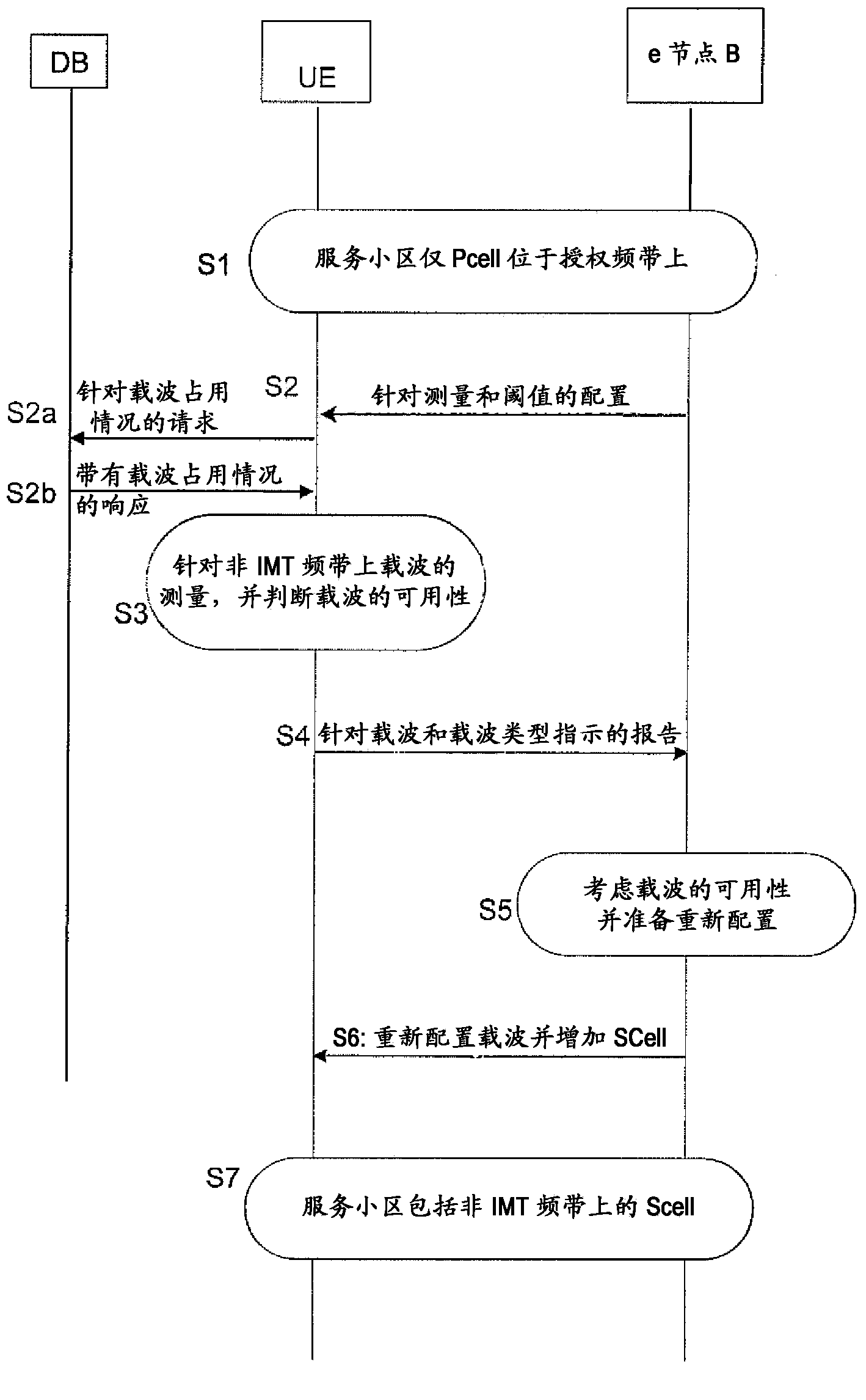 Mechanisms to facilitate telecommunication system to make use of bands not-licensed to the telecommunication system