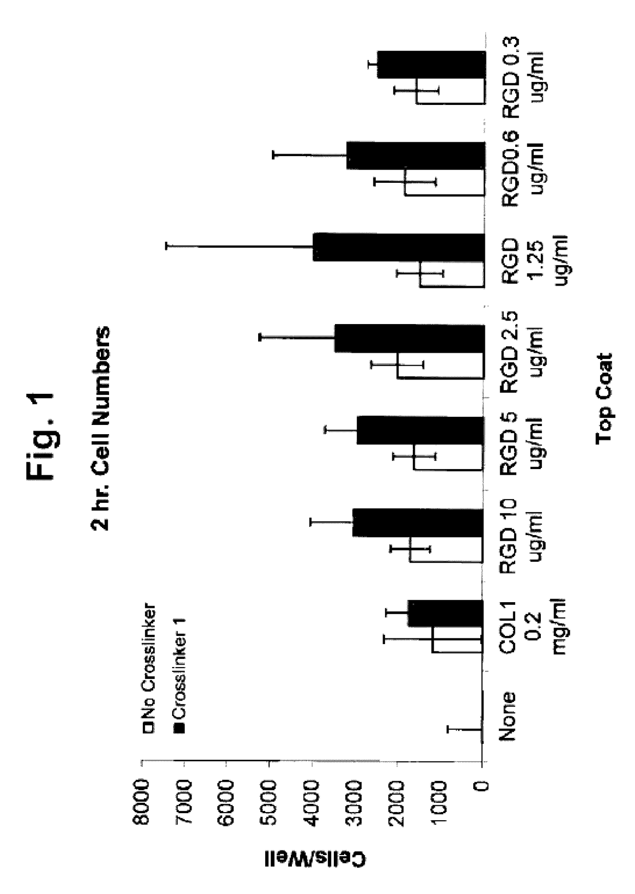 Cell attachment coatings and methods using phosphorous-containing photoreagent