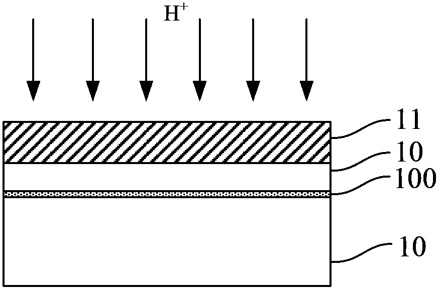 Preparation method of gate oxide integrity (GOI) wafer structure