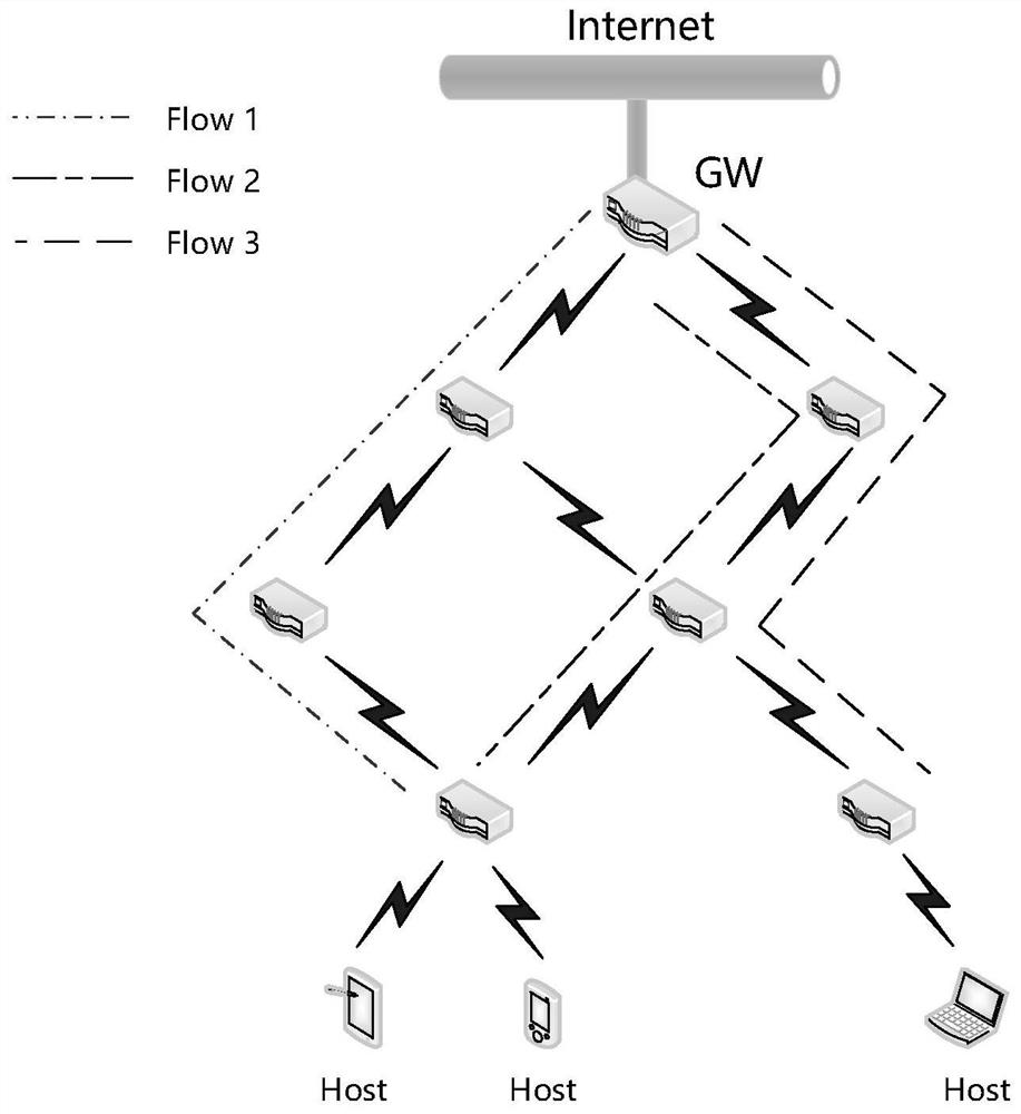 Dynamic Backoff Method Based on Beacon Frame Broadcasting in Wi-Fi Mesh Network