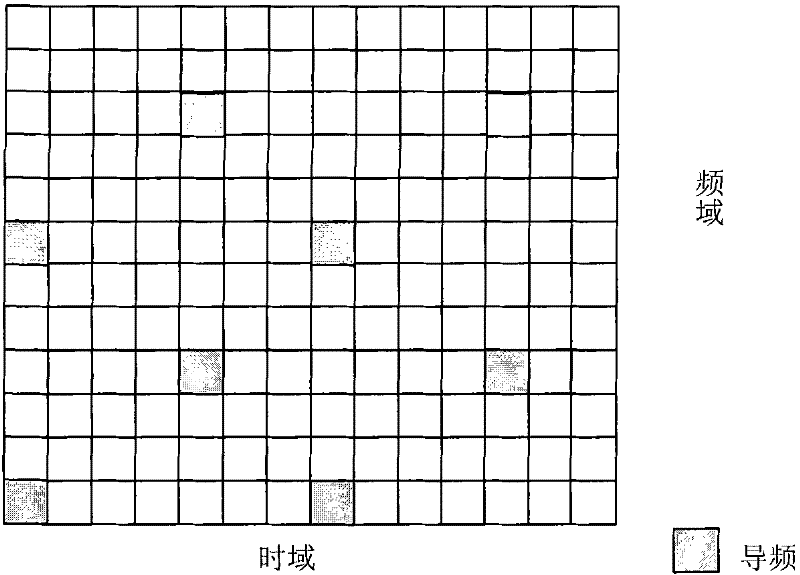 Measurement processing method and device