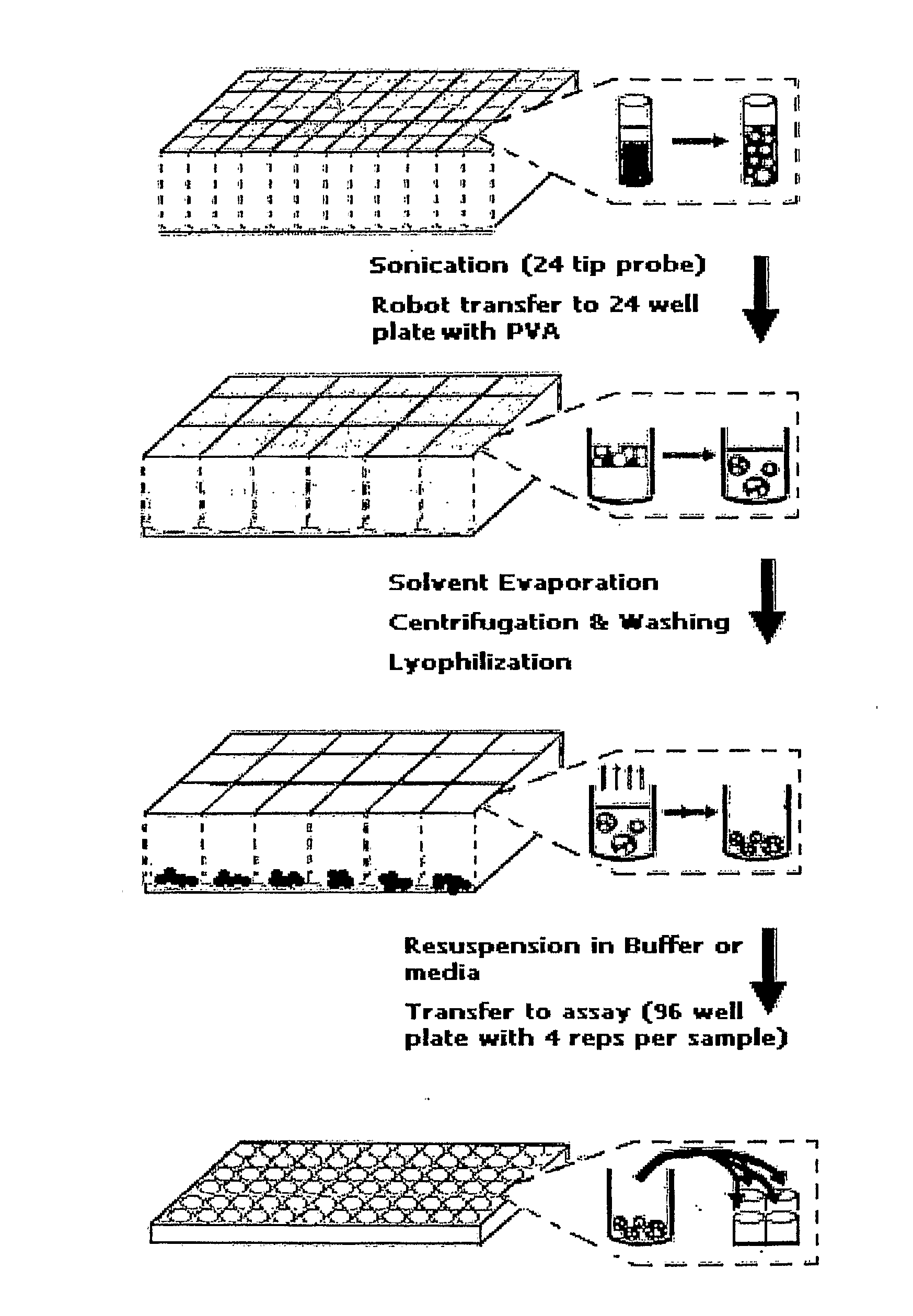 High-throughput fabrication of microparticles