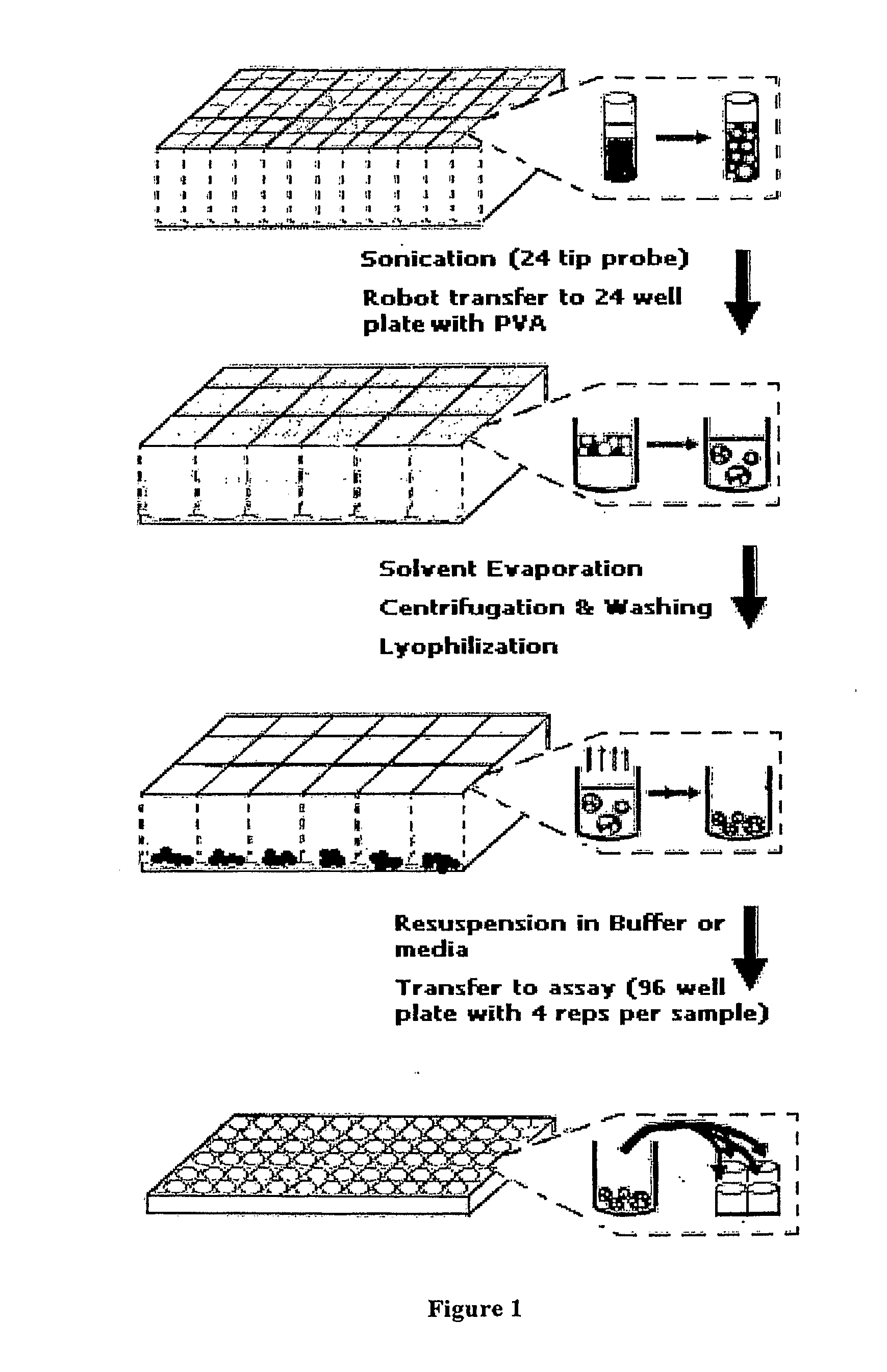 High-throughput fabrication of microparticles