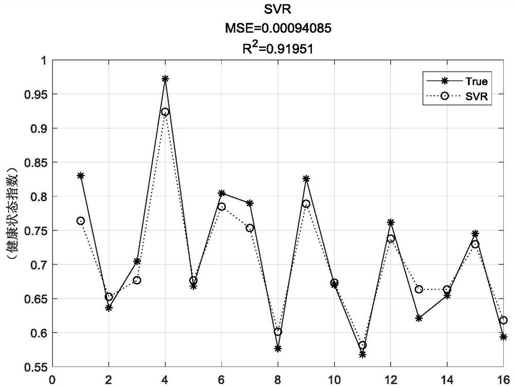 A method and device for evaluating the health status of pole-mounted switch complete sets of equipment based on a hybrid intelligent algorithm