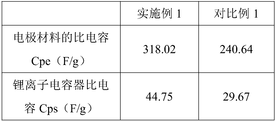 Method for preparing lithium ion capacitor using carbon nanotube/urea-formaldehyde resin carbon coated spherical microcrystalline graphite material