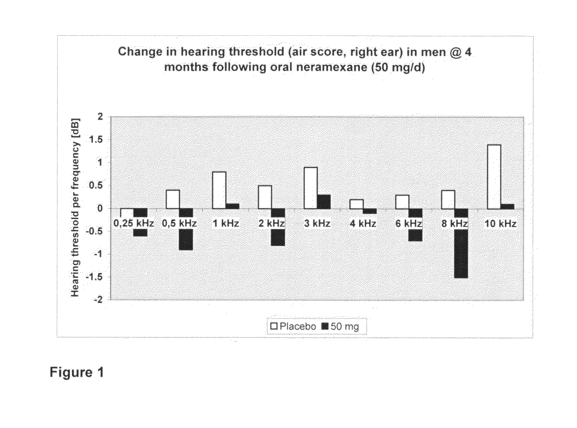 1-aminocyclohexane derivatives for the treatment of hearing loss