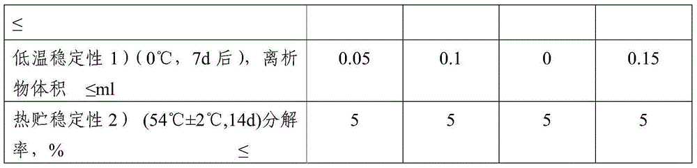 Physcion suspension, and preparation method and application thereof