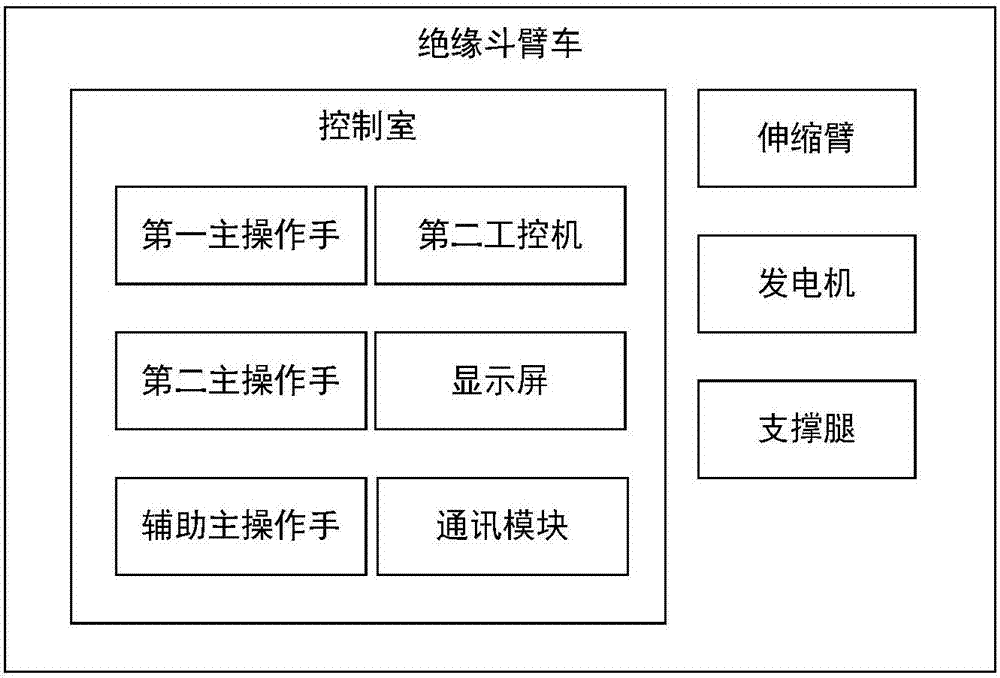 Hot-line work robot bolt identification method based on random Hough transform and SVM (Support Vector Machine)