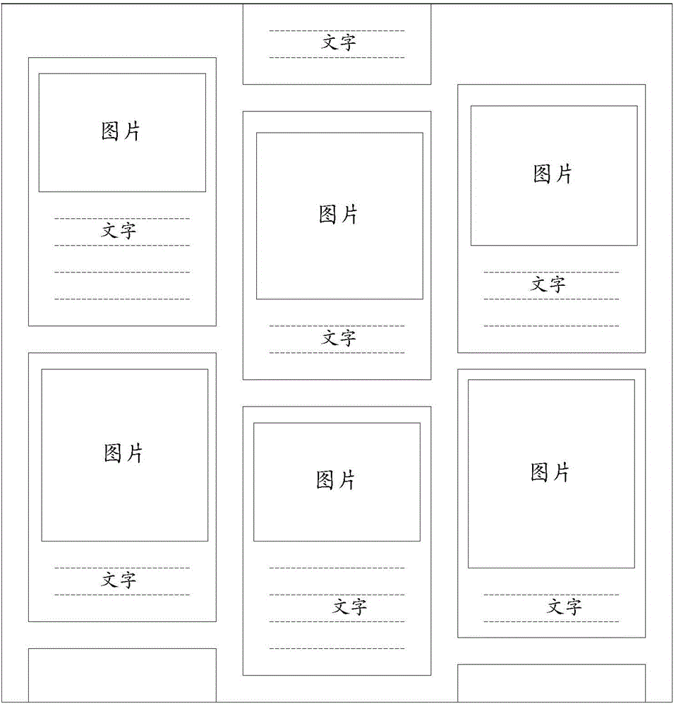 Waterfall flow interface display method and apparatus