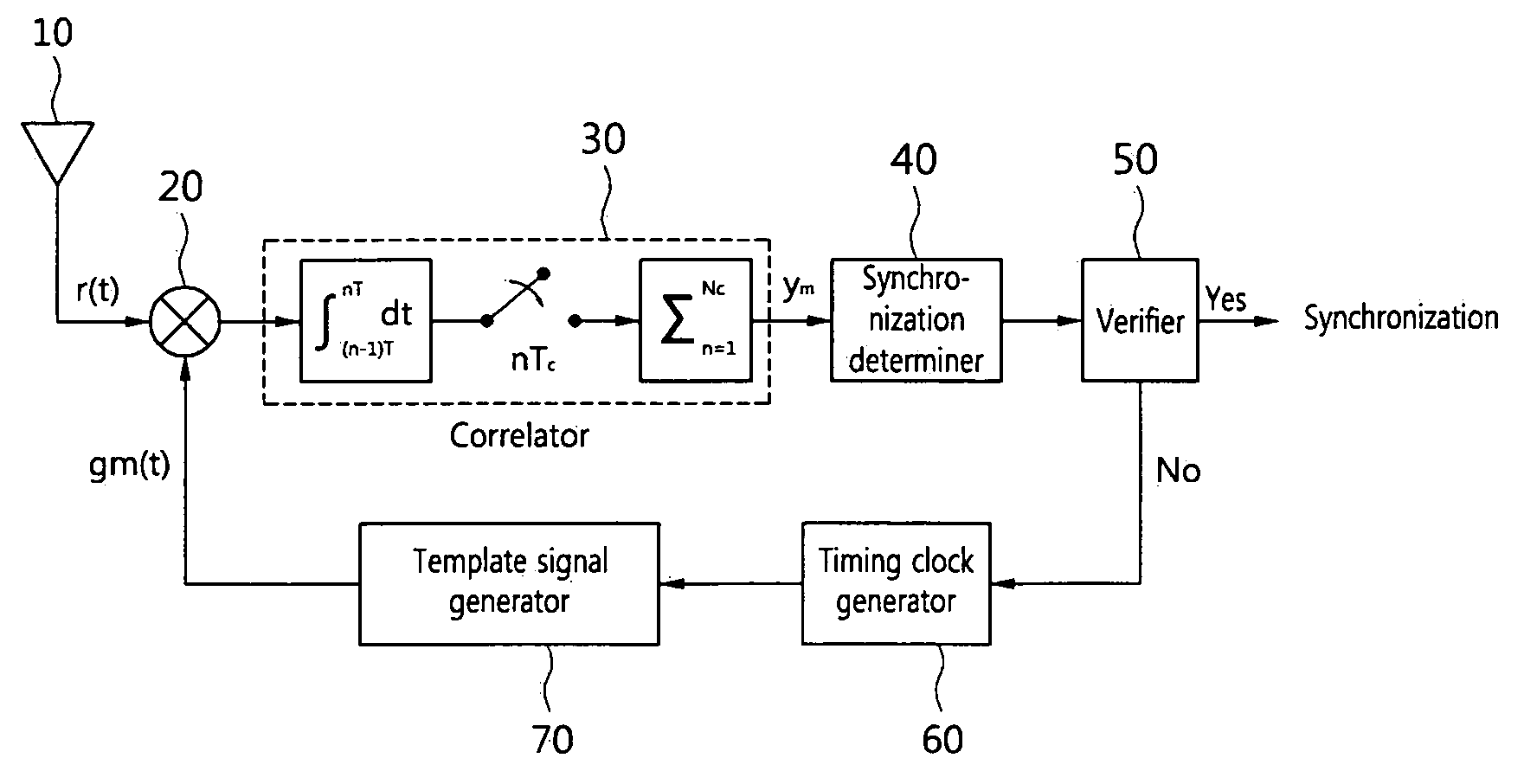 Methods of synchronizing with first multipath component in ultra wideband receiver and ultra wideband receivers using the same