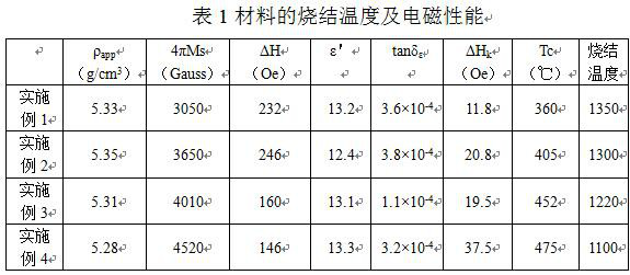 Low-loss spinel microwave ferrite material and preparation method thereof