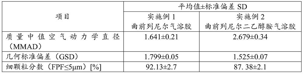 Atomization method of treprostinil aerosol inhalant for treating pulmonary arterial hypertension