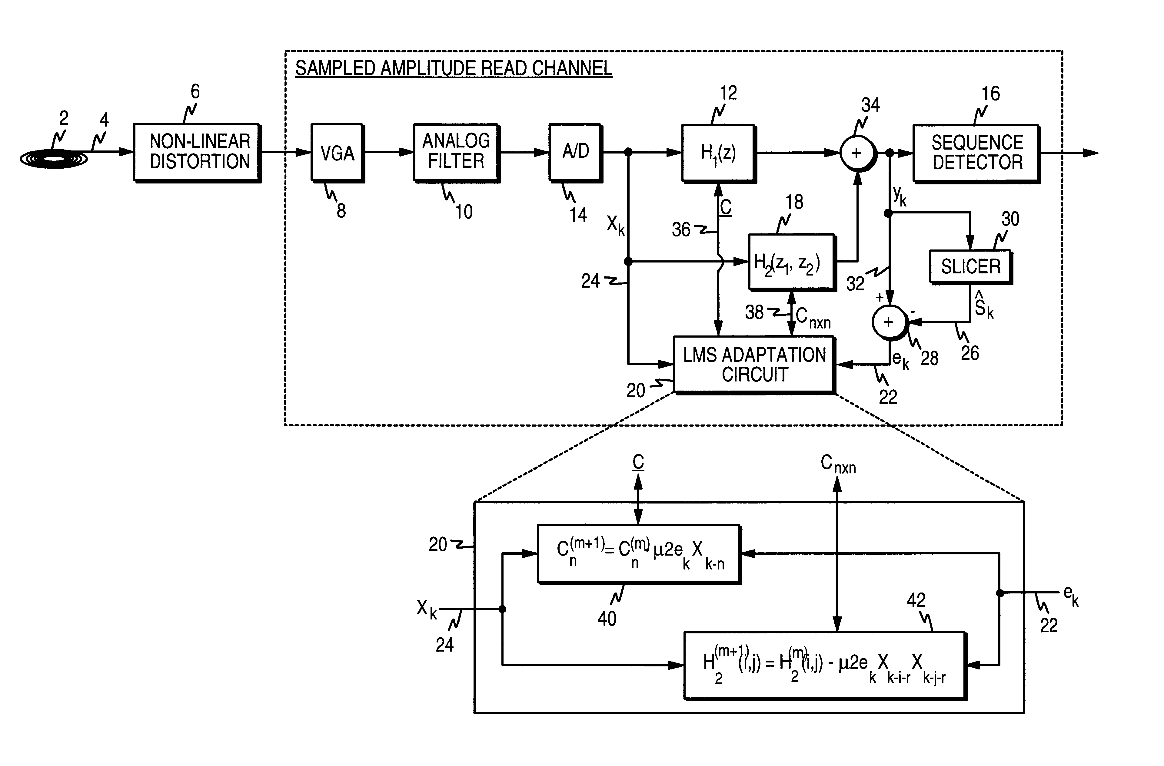 Sampled amplitude read channel employing an adaptive non-linear correction circuit for correcting non-linear distortions in a read signal