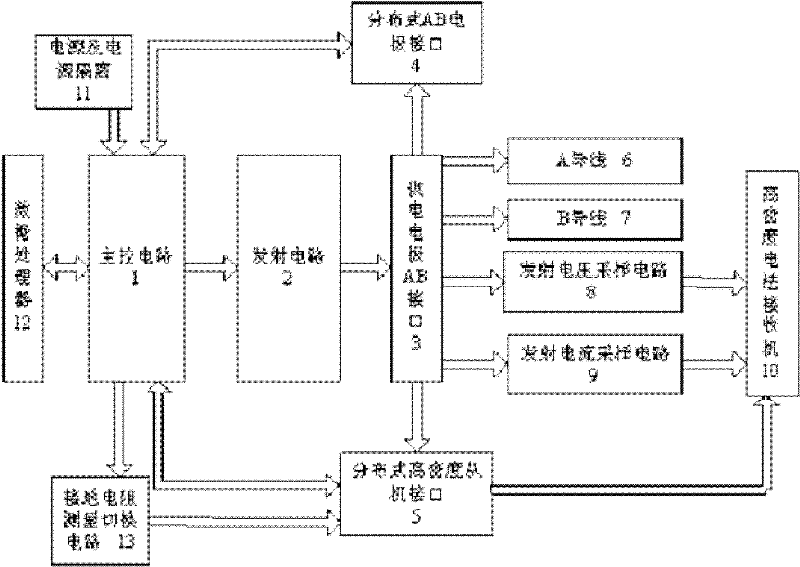 High-density electrical exploration transmitter