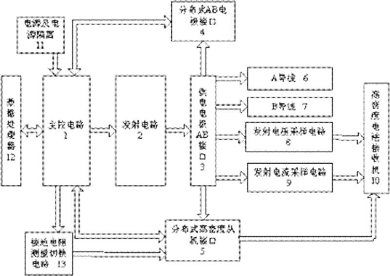 High-density electrical exploration transmitter