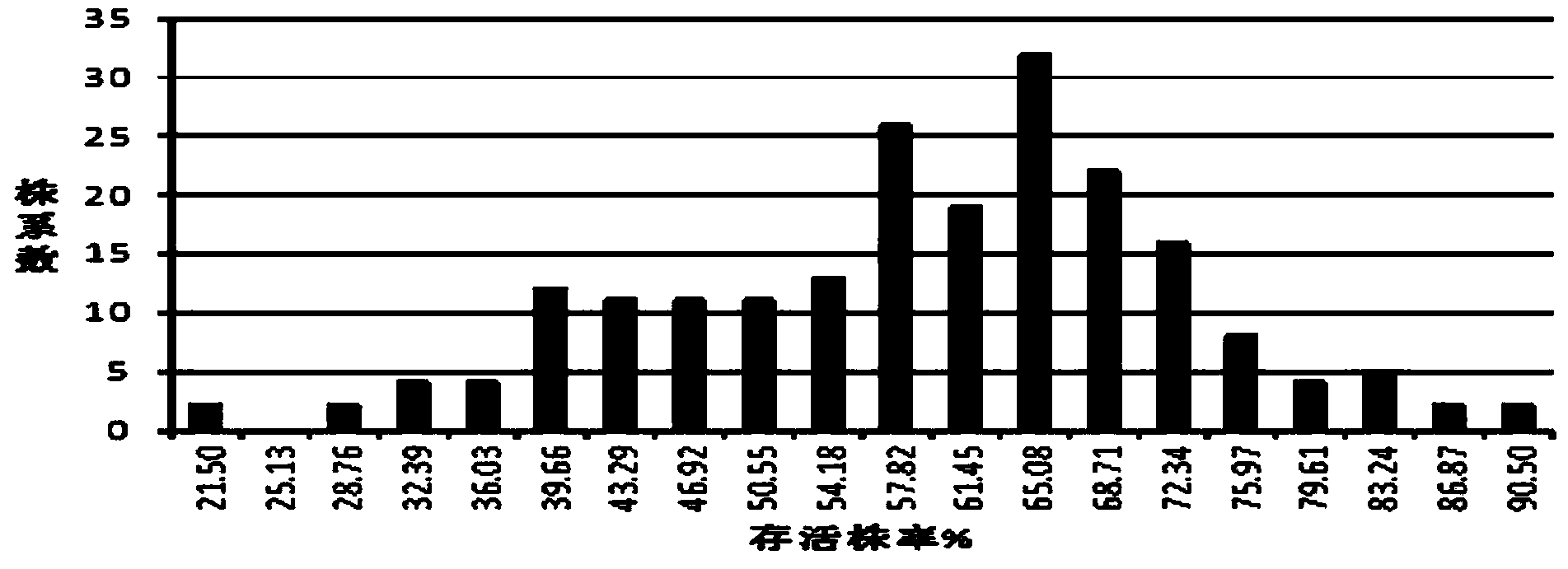 Molecular marker tightly linked with main effective genetic locus embodying sesame dampness resistance and application thereof