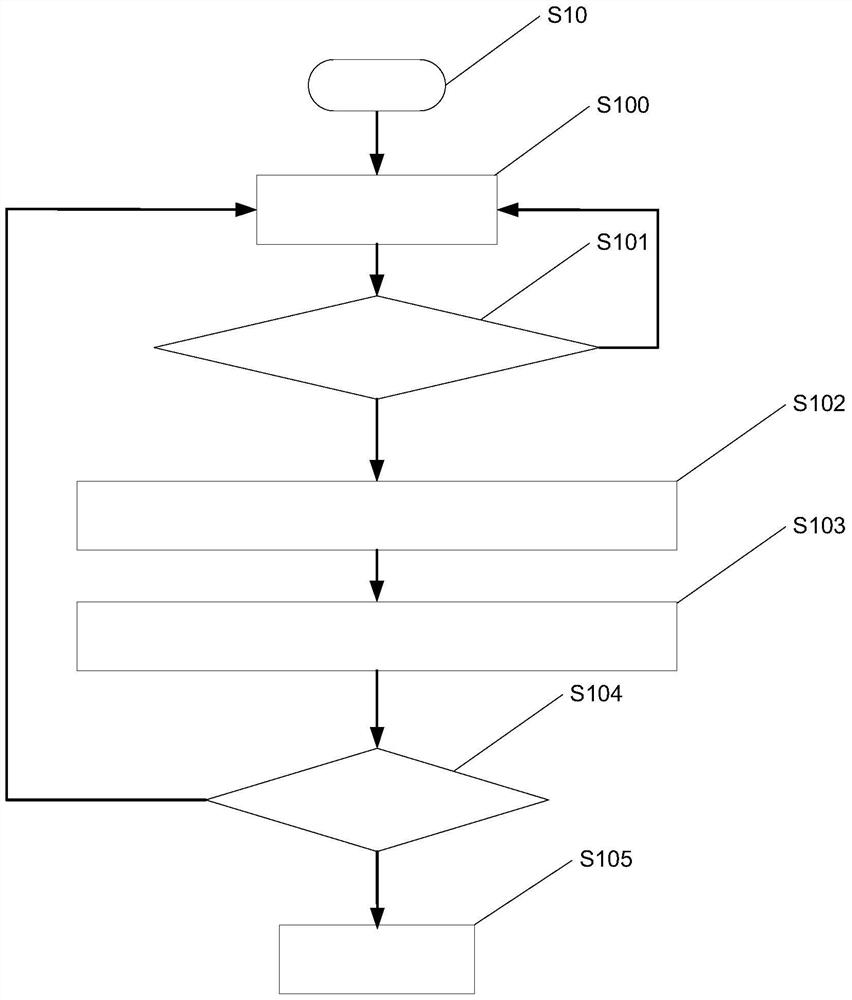 Air-conditioning refrigeration system and oil return control method of air-conditioning refrigeration system