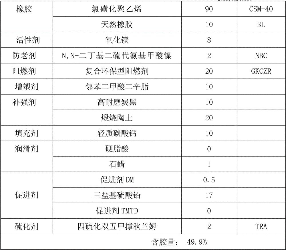 Protective jacket rubber for marine cable