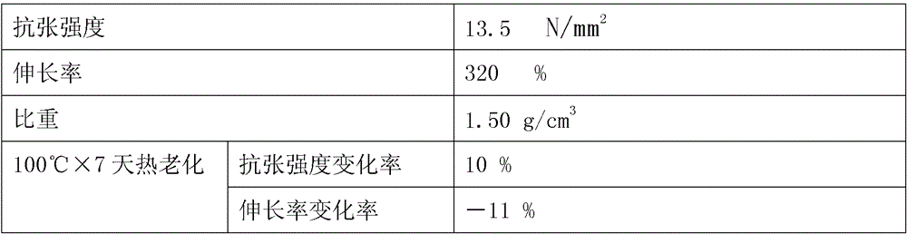 Protective jacket rubber for marine cable