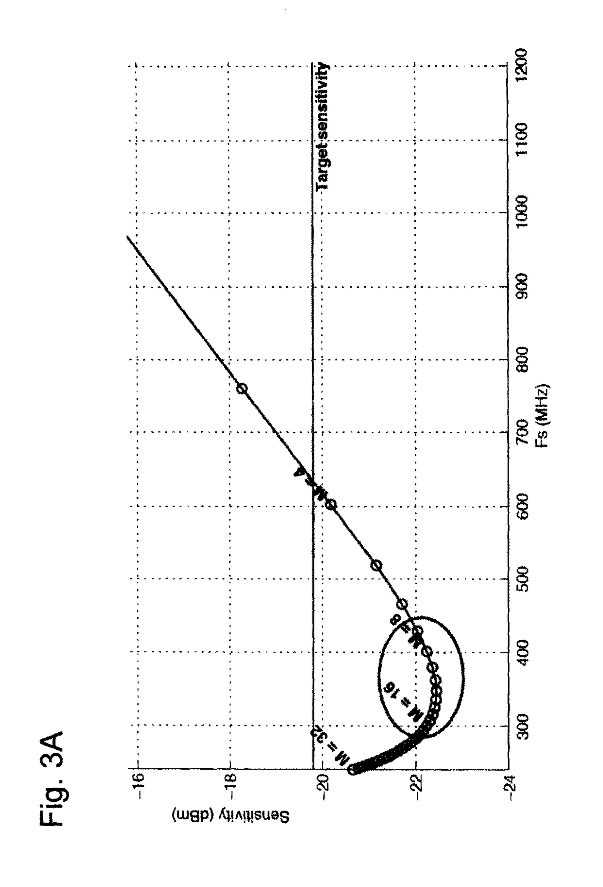 Two-level coset coding scheme for gigabit Ethernet over plastic optical fiber