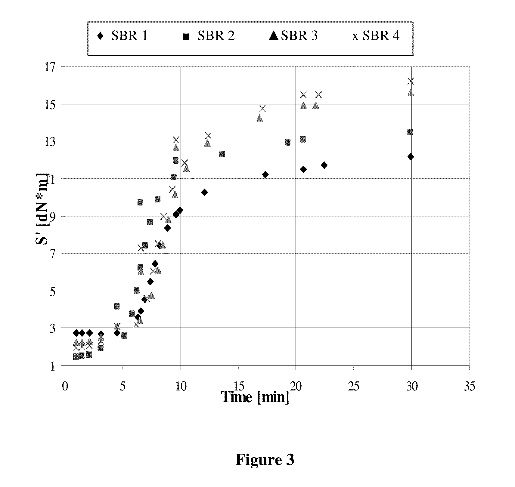 Functionalized polymer, rubber composition and pneumatic tire