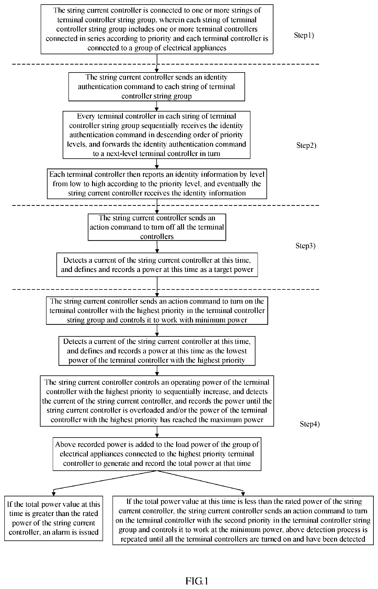 Method and system for identifying energy consumption of electrical appliance