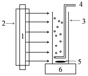 BiOI composite material and preparation method and application of BiOI composite material