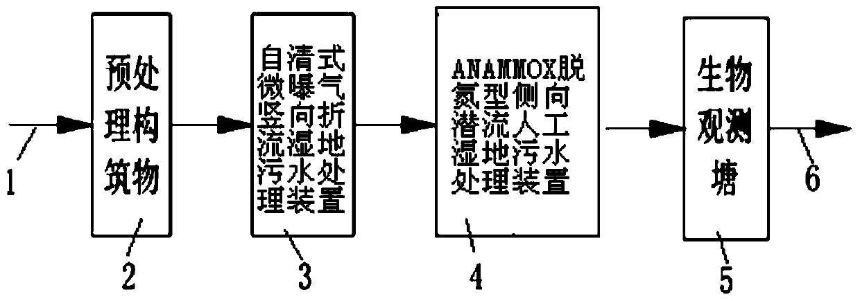 Self-cleaning micro-aeration compound constructed wetland sewage treatment system